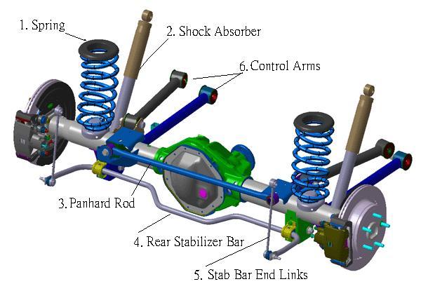 Solid Axle15